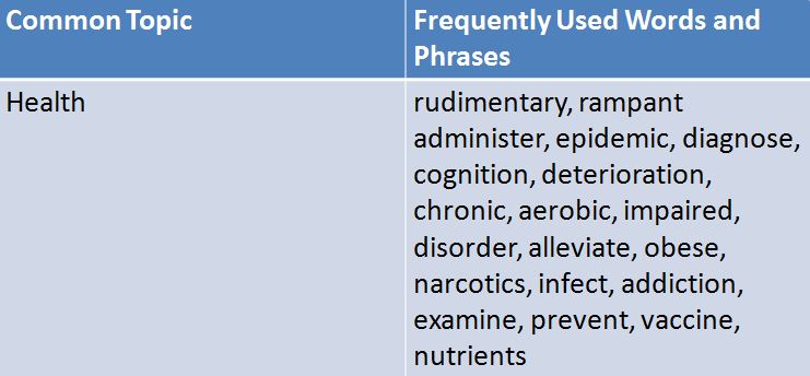 Image: IELTS-essay-topics-health