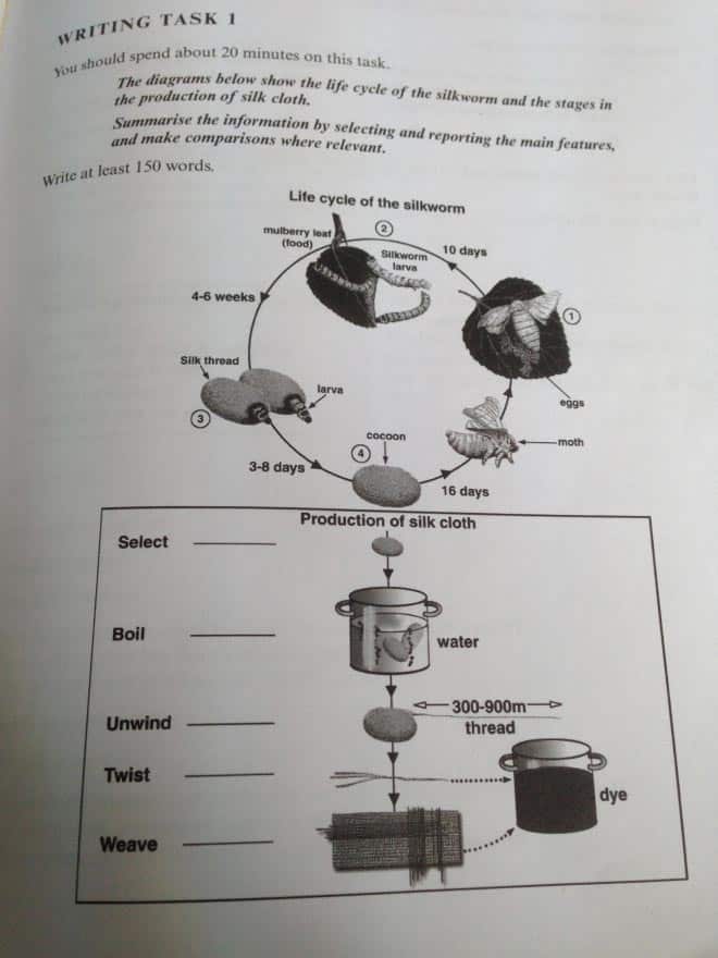 Image: ielts-writing-task-1-sample-process