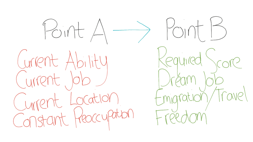 Image: IELTS-how-to-get-band-7