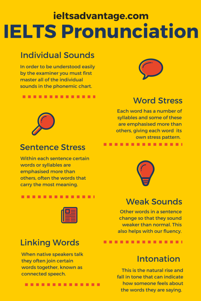 Image: IELTS-Pronunciation-Guide3-683x1024