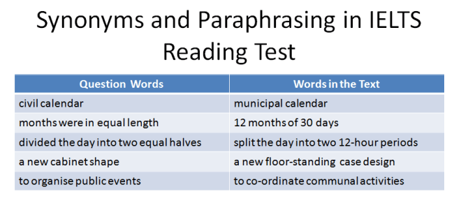 Image: ielts-synonyms