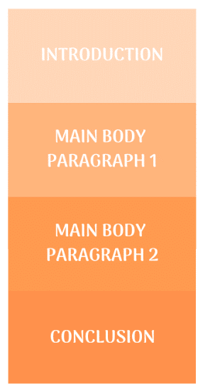 Image: IELTS-Writing-Task-2-Structure