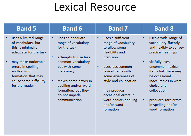 Image: task-2-lexical-resource